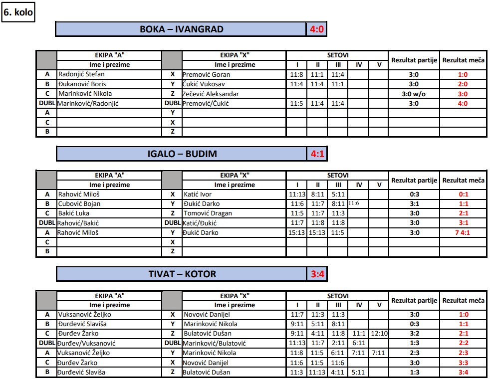 super liga seniori II turnus rezultati 6 kolo